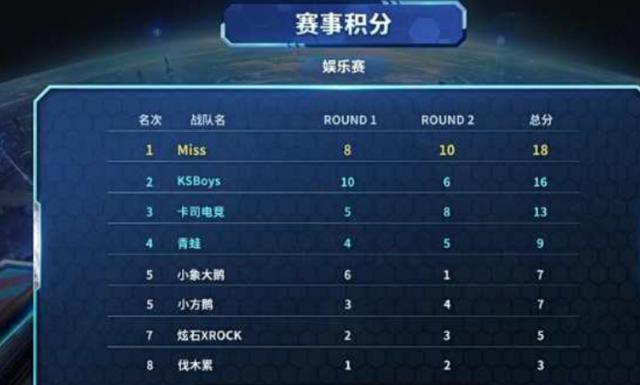 未来的季后 未来的季后