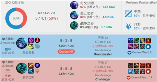 预约量与讨 预约量与讨