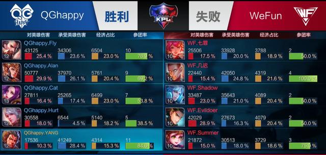 内的流程节 内的流程节